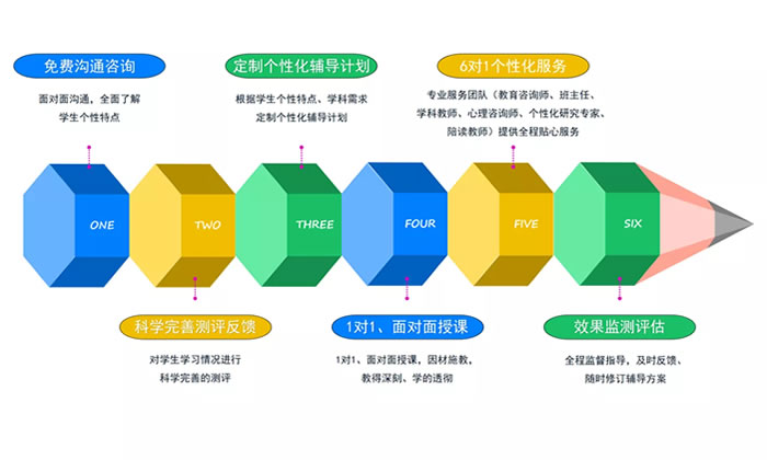 北京艺考文化课冲刺班 北京高考艺术生文化课辅导班