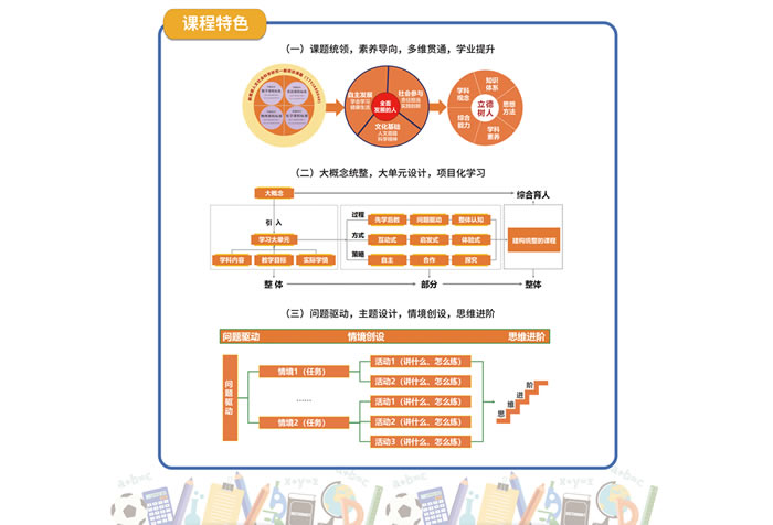 济南高中暑假引桥集训班 济南暑假培训课程