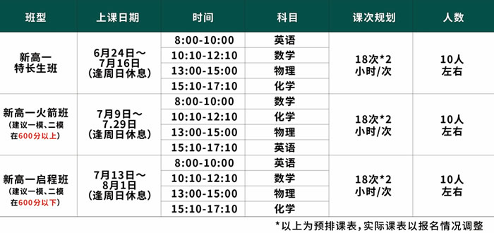 2026届南京得数新高一暑期衔接集训班
