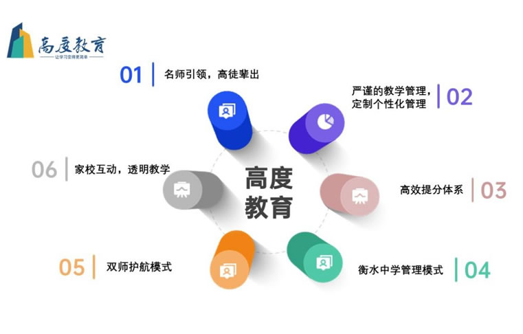 厦门高度教育高三艺术生高考文化课冲刺集训班 厦门高度教育高三艺术生高考文化课冲刺集训班
