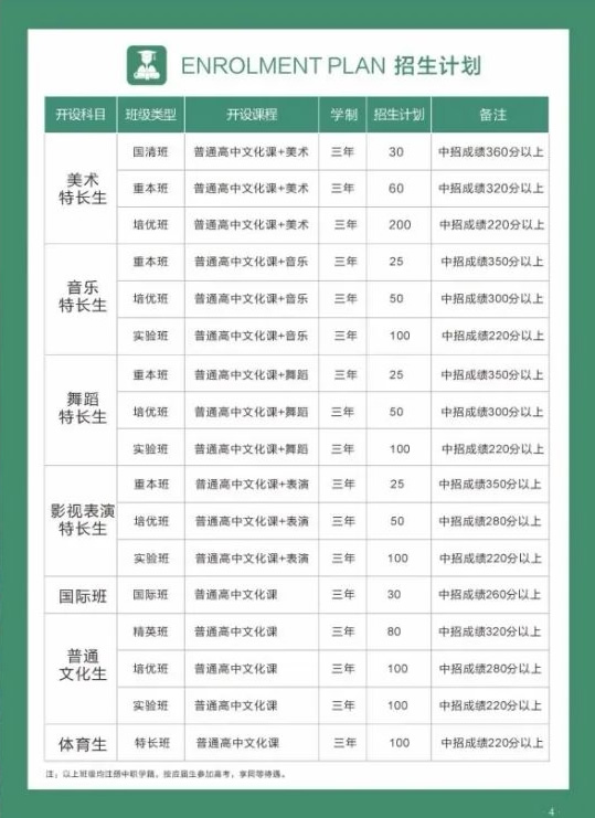 郑州文化艺术培训班 郑州艺术培训文化课集训