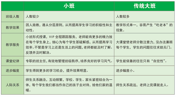 广州华青中考复读班 广州中考复读培训班