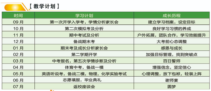 广州华青中考复读班 广州中考复读培训班