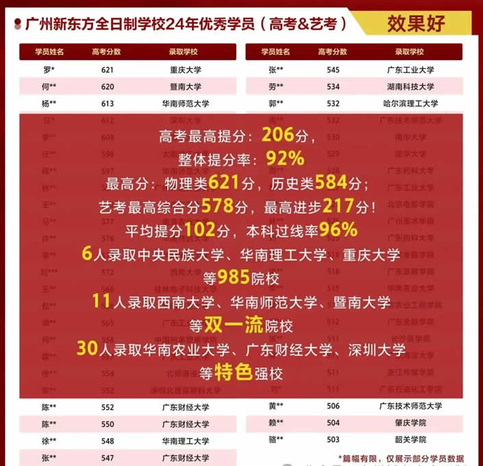 广州新东方高考全日制学校2025年复读招生简章(26届参考)