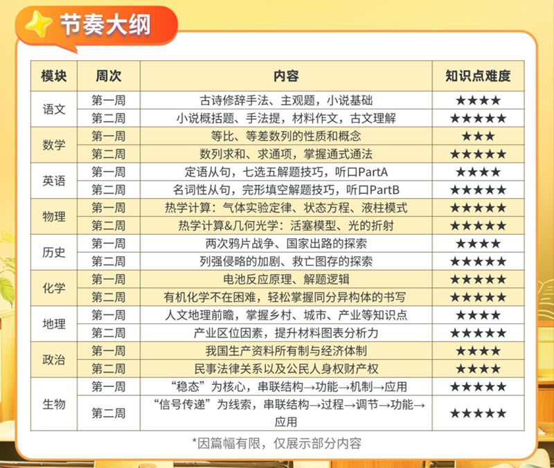 广州艺考文化课先修营-广州新东方高考学校 广州艺考文化课先修营-广州新东方高考学校