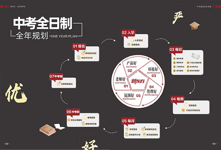 广州中考复读艺考文化课(全日制)培训班