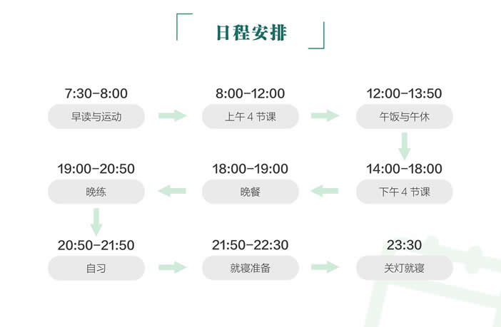 广州高考复读全日制冲刺营 全日制高三冲刺班