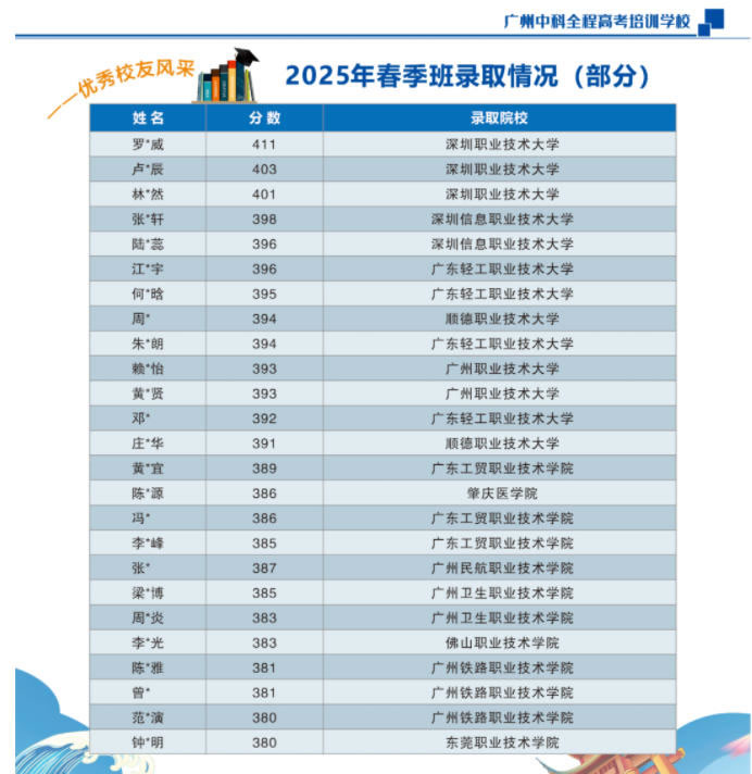 广州中科全程春季高考培训班2026届招生简章