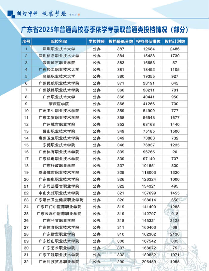 广州中科全程春季高考培训班2026届招生简章