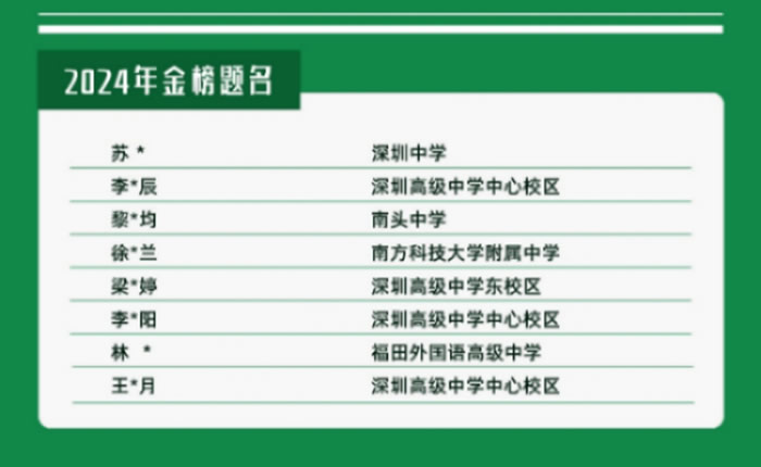 深圳中考二类自主招生辅导班 深圳中考必胜二类自主招生培训班