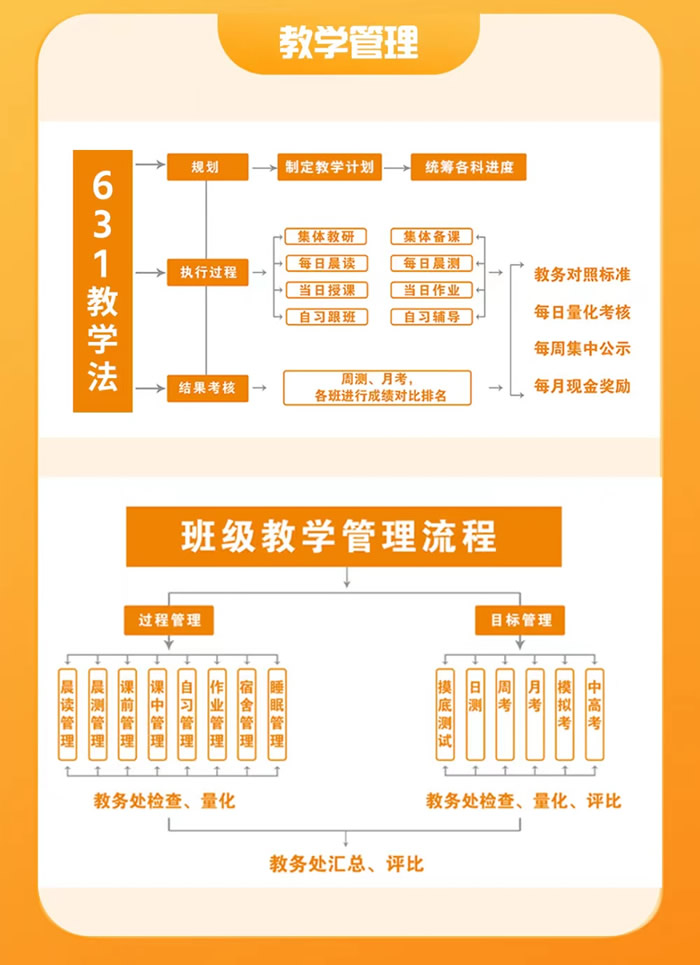 西安艺考文化课辅导班 西安艺术生文化课补习