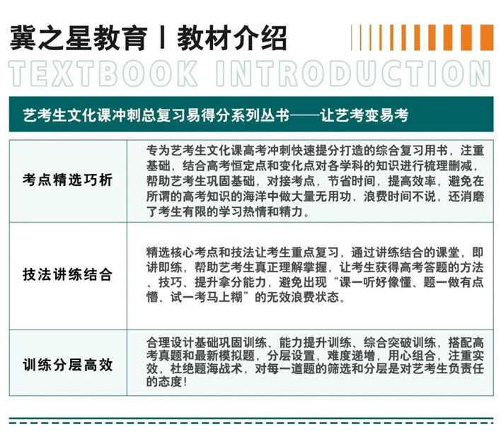 石家庄艺考生文化课辅导班 石家庄艺术生文化课集训班