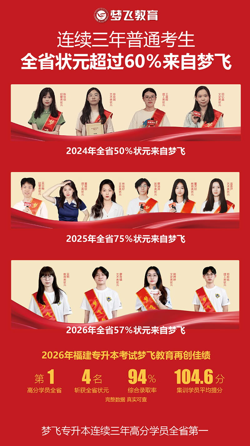 福建专升本12年！梦飞教育专升本全科辅导课程战绩一览