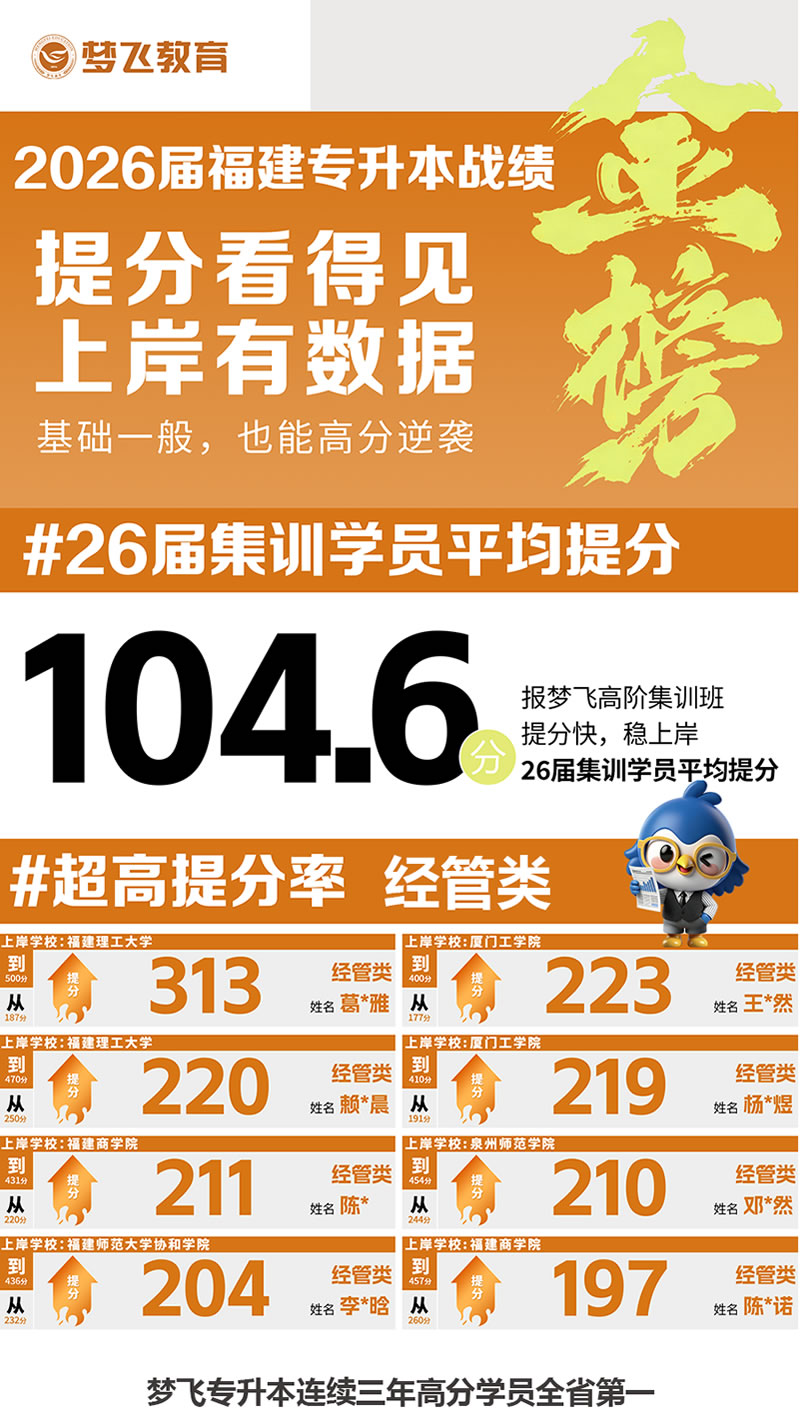 福建专升本12年！梦飞教育专升本全科辅导课程战绩一览
