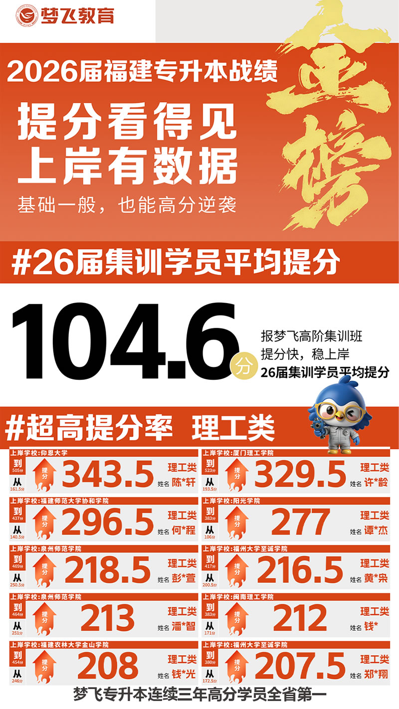 福建专升本12年！梦飞教育专升本全科辅导课程战绩一览