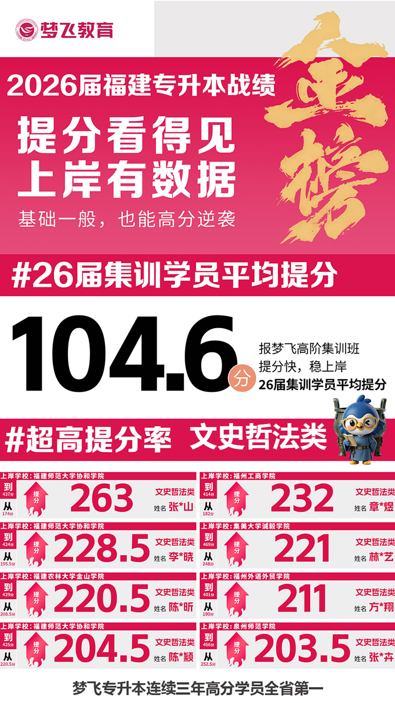 福建专升本12年！梦飞教育专升本全科辅导课程战绩一览
