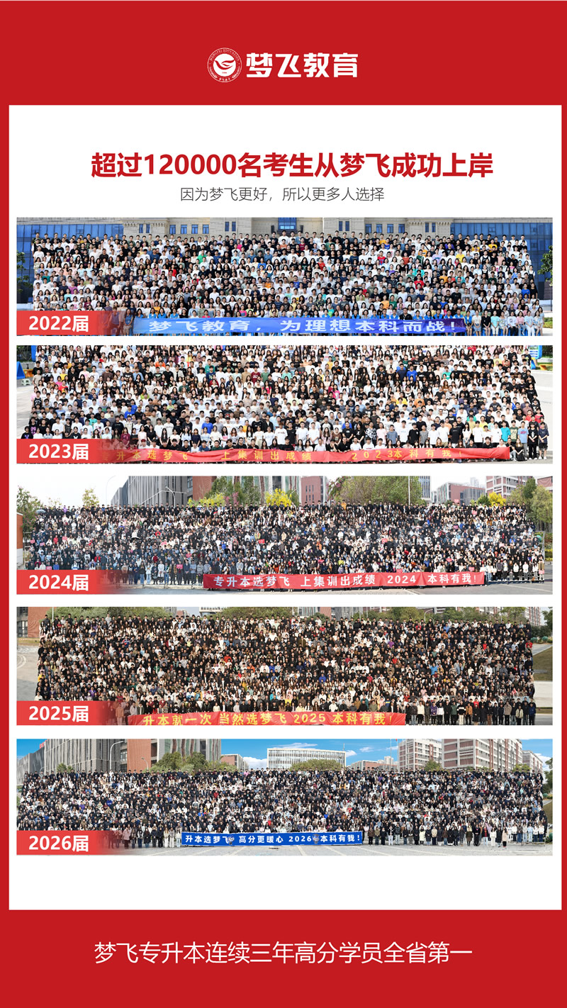 福建专升本12年！梦飞教育专升本全科辅导课程战绩一览