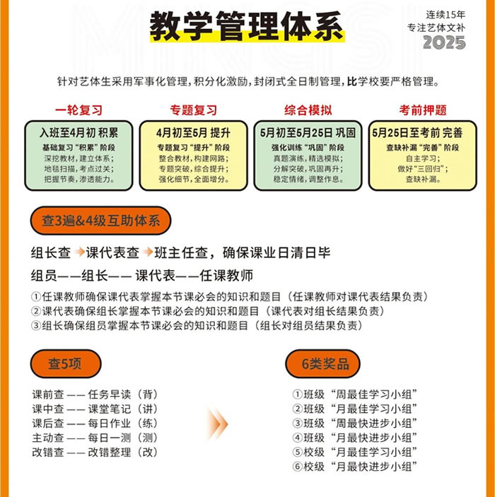 南宁艺体生文化课冲刺班 南宁艺考生文化课集训班