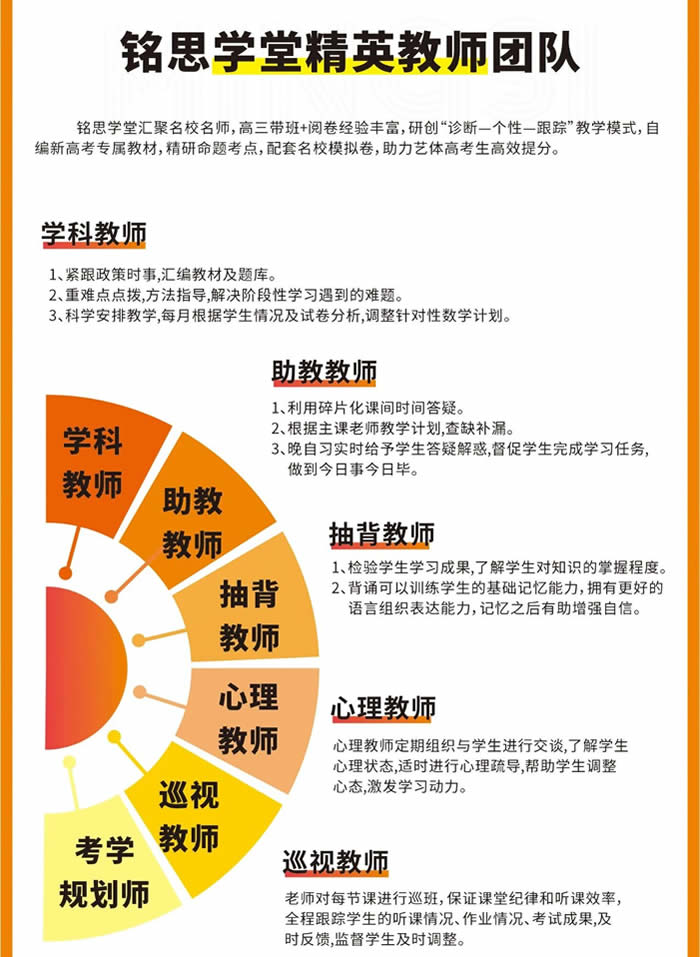 南宁艺体生文化课冲刺班 南宁艺考生文化课集训班