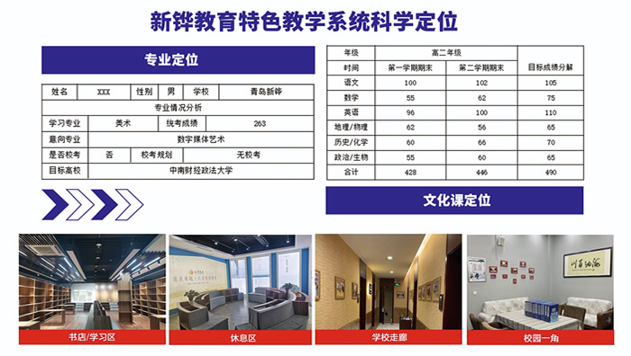 青岛新铧艺术生文化课冲刺班 青岛艺考文化课辅导班