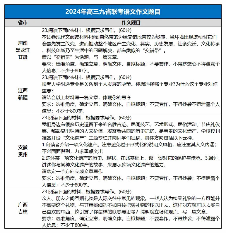 2024年九省联考语数外试卷真题及答案汇总