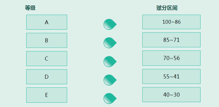 新高考赋分是怎么计算的 赋分规则怎么赋的(计算方法详解)