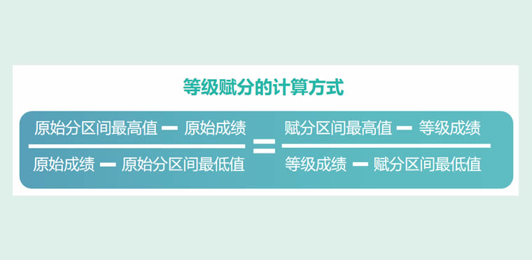 新高考赋分是怎么计算的 赋分规则怎么赋的(计算方法详解)