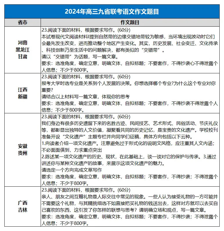 九省联考题型和高考一样吗