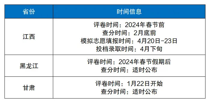 2024九省联考成绩公布时间 几号公布