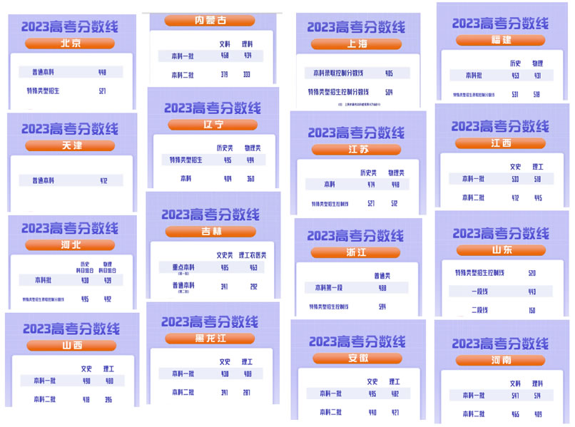 2024高考录取分数线什么时候公布 汇总各省具体公布时间