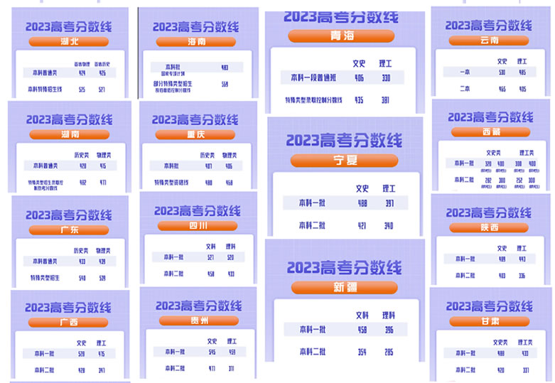 2024高考录取分数线什么时候公布 汇总各省具体公布时间