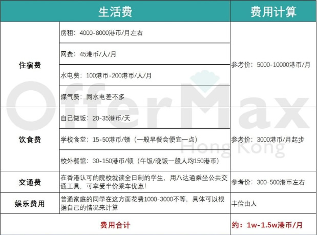 香港读研一年大概要多少钱 去香港读研一年费用