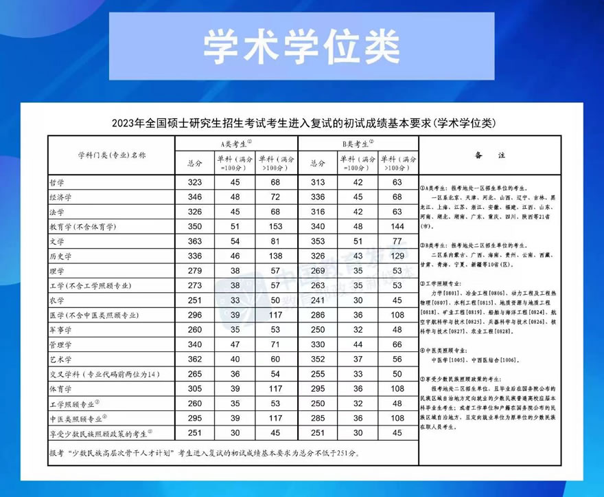 2024年考研国家线预估最新分数是多少 预测多少分上岸