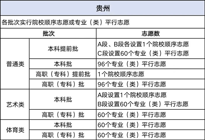 2024年新高考会有哪些变化？附最新改革方案解读