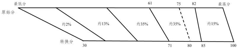 2024年新高考会有哪些变化？附最新改革方案解读