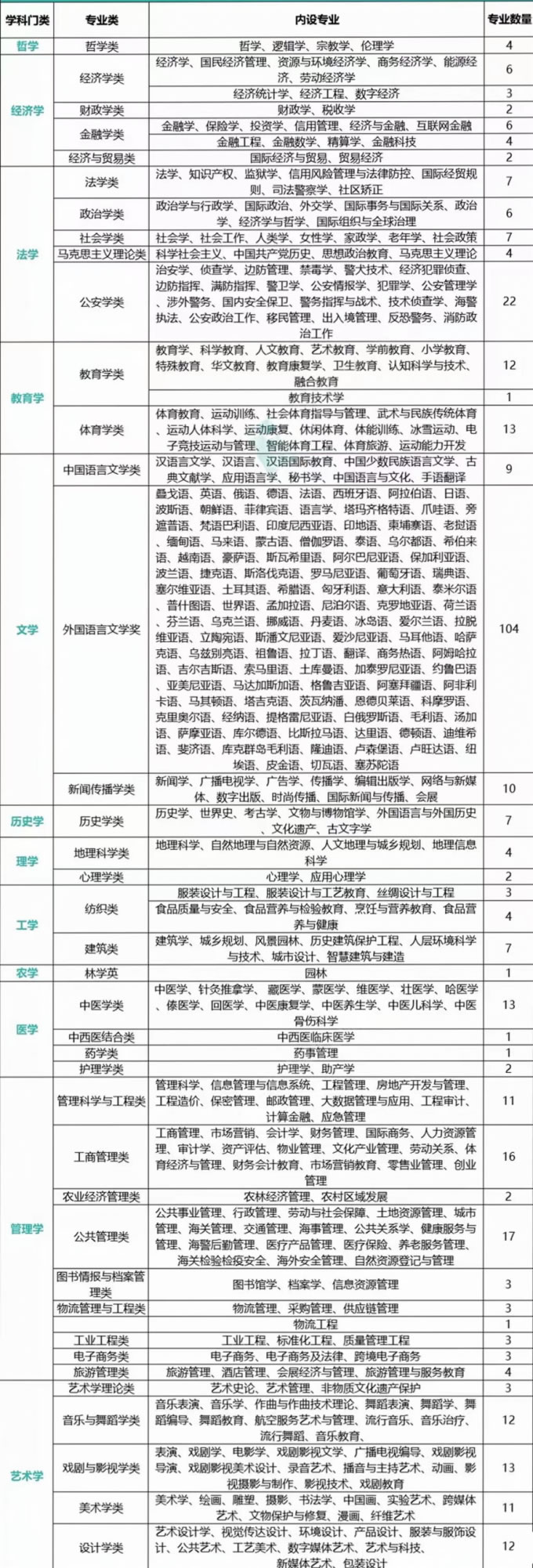 2024年新高考选科指引 附12种选科组合对应专业一览表