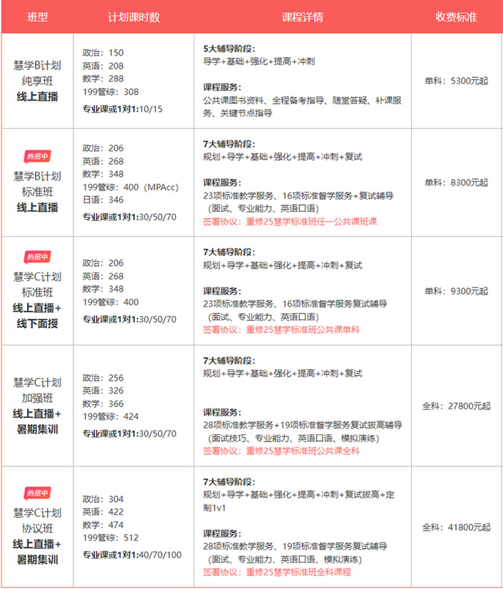 文都考研报班价格(汇总)