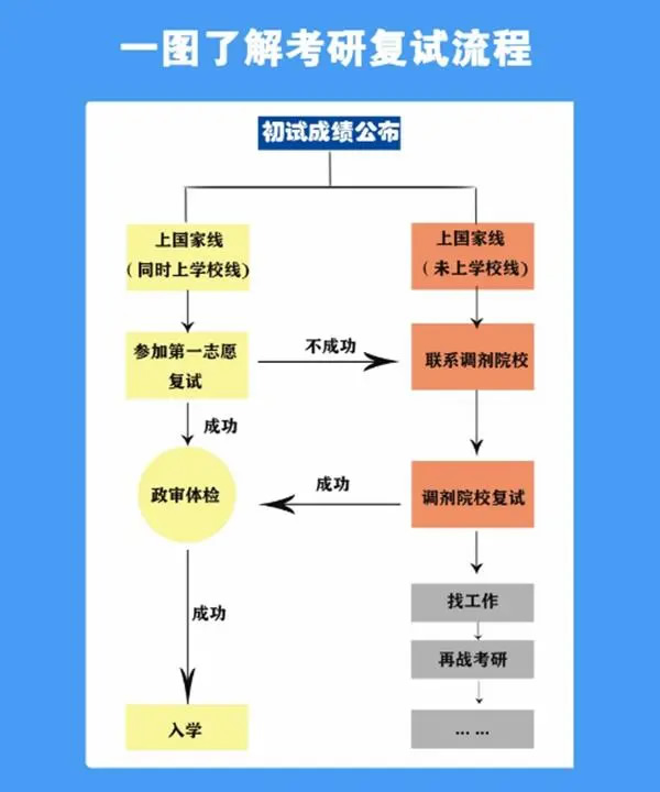 全国各地考研初试成绩公布时间？多地2月26日起公布2024考研初试成绩