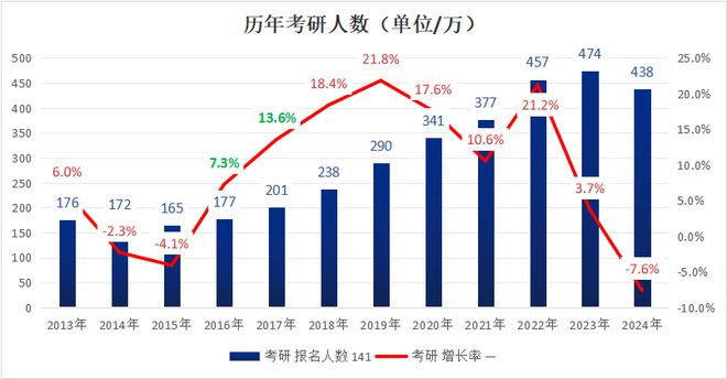 最新2024年考研国家线预测 多少分能顺利上岸