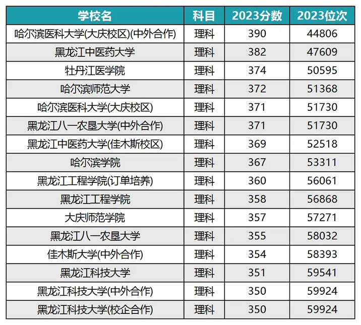 2024高考300分到400分上什么大学 能考哪些院校