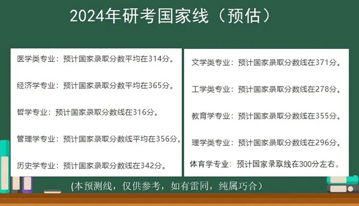 2024考研国家线公布时间 具体什么时候出