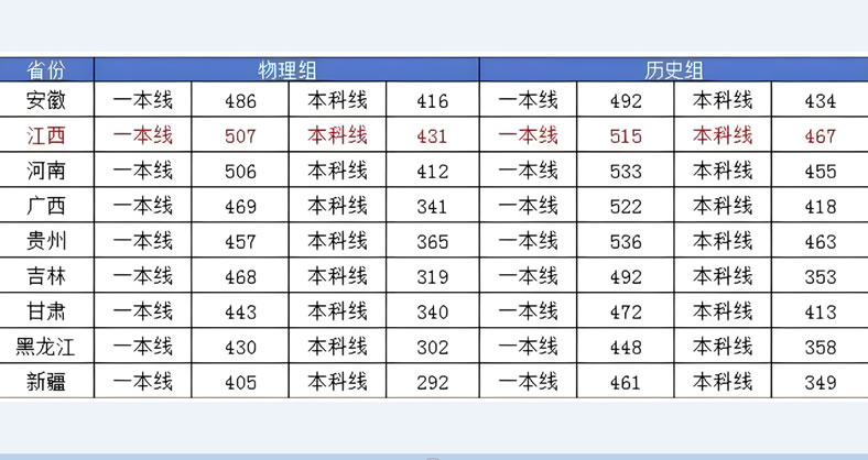 2024年九省联考成绩查询入口及各省分数汇总