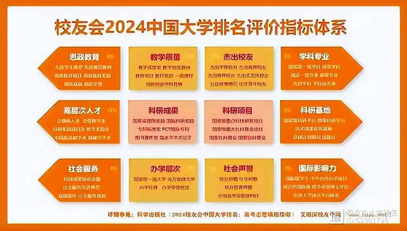 校友会版2024全国交通类大学排名最新公布 院校排行榜名单