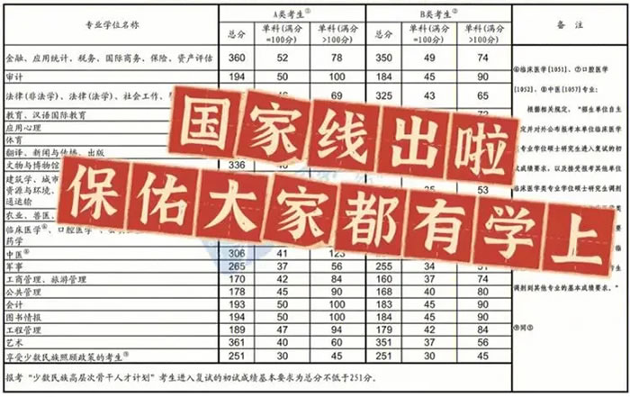 考研国家线公布时间表2024 在哪查分