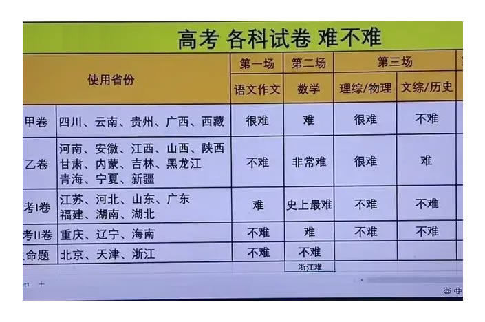 离2024高考还有几天时间 最新高考倒计时间