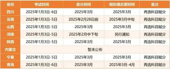 2025陕西八省联考成绩查询时间 什么时候出分