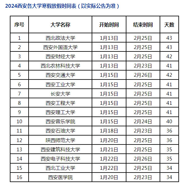 高校寒假放假时间2024年 放假多少天