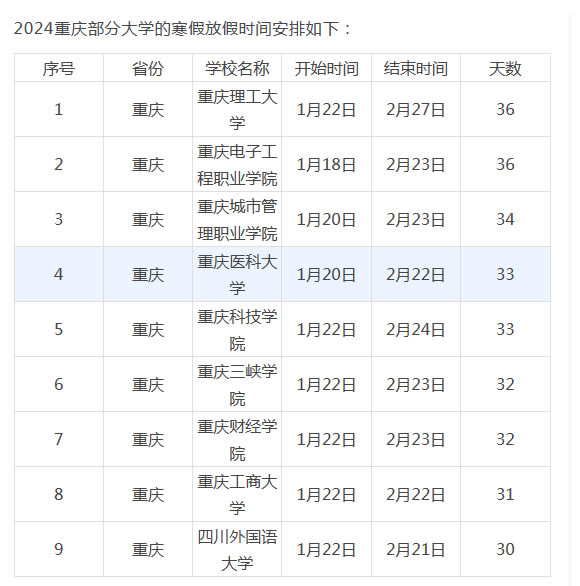 高校寒假放假时间2024年 放假多少天