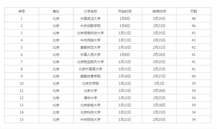 高校寒假放假时间2024年 放假多少天