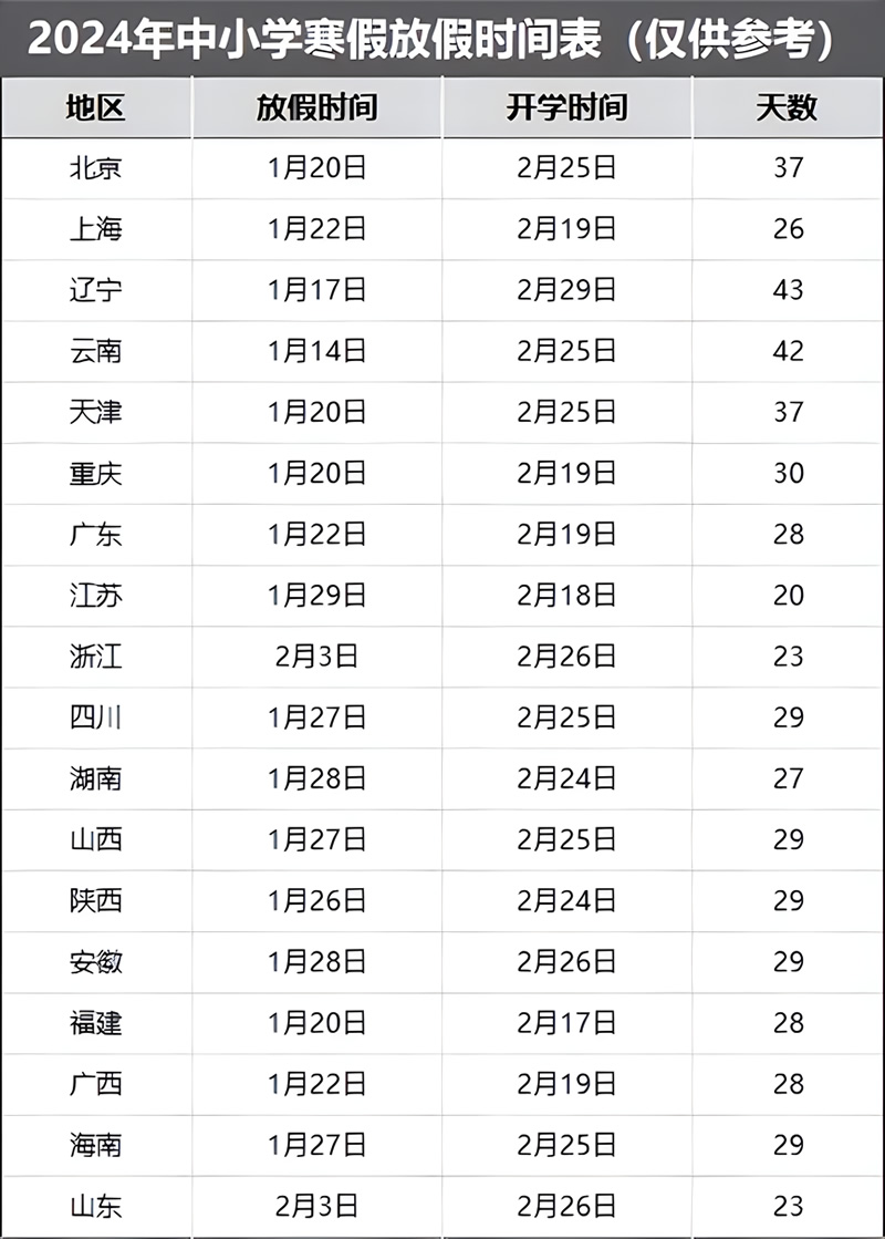 2024年春节高中放假时间 多地学校发布寒假放假通知